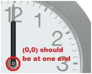 Move your graphic so (0,0) is at the bottom end