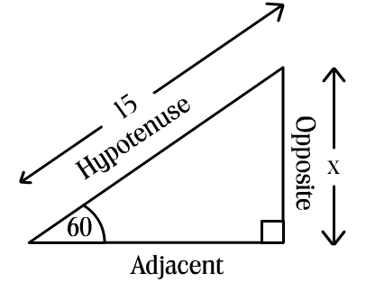 TRIG DIAGRAM 2