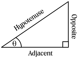 TRIG 1