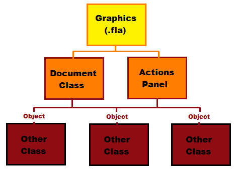 See following paragraph