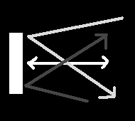 Diagram showing a ball hitting th top of the paddle and bouncing downwards; at the bottom bouncing upwards and in the middle boucing straight back